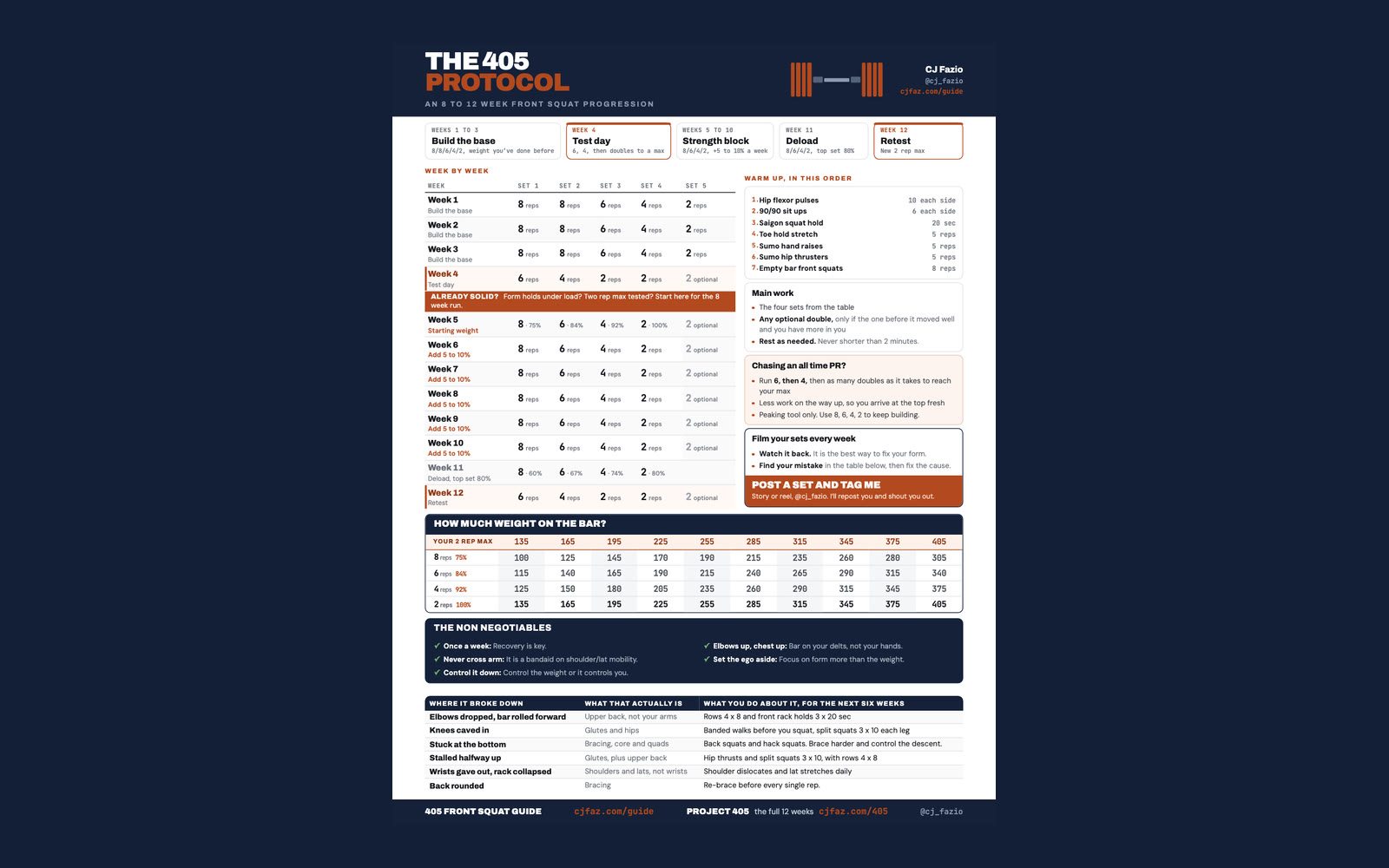 The 405 Protocol, the one page sheet